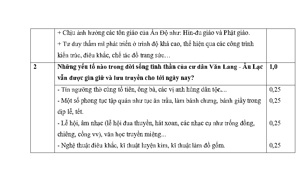 Đề thi Học kì 2 Lịch Sử 10 năm 2024-2025 trường THPT Quế Sơn (Quảng Nam)