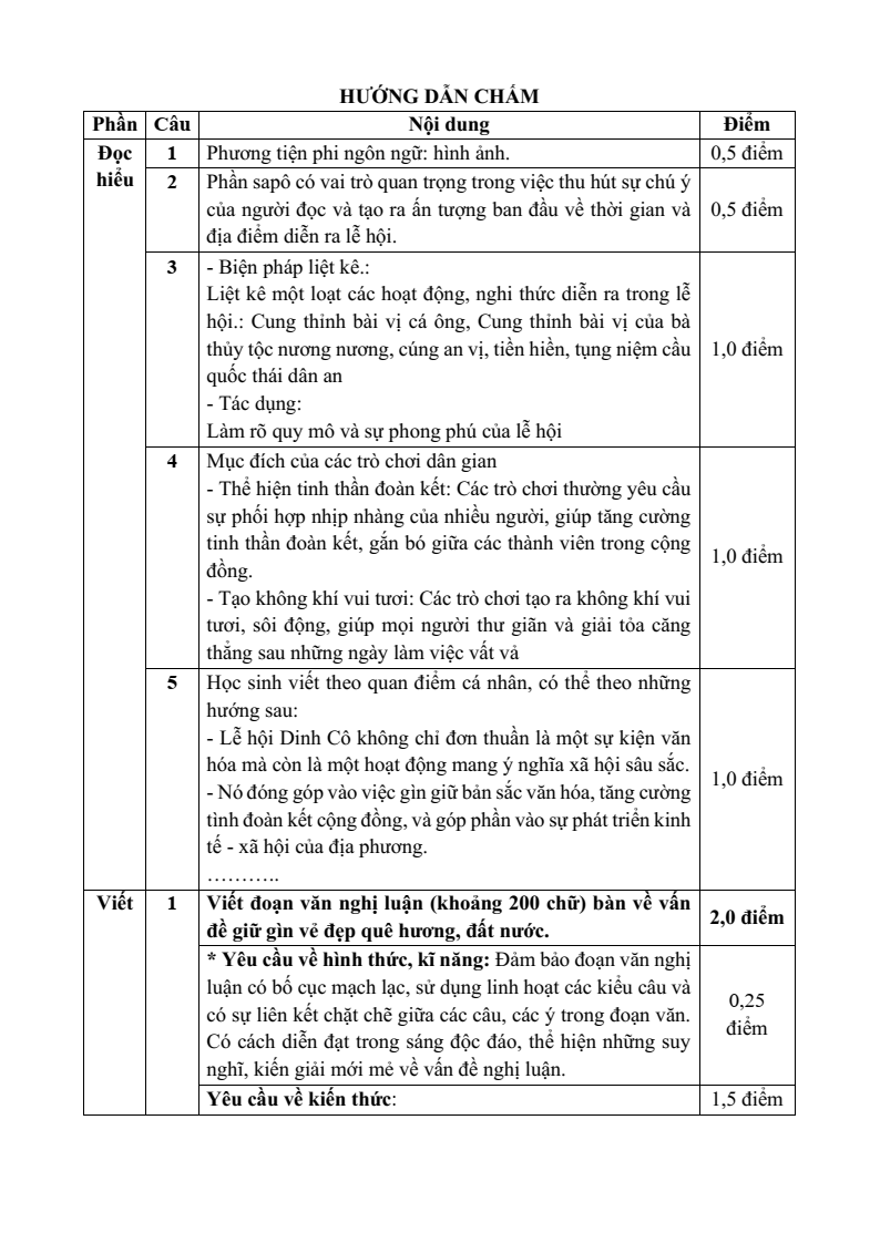 20+ Đề thi Cuối kì 2 Ngữ Văn 10 Kết nối tri thức (có đáp án)