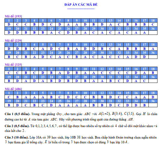 Đề thi Học kì 2 Toán 10 năm 2023-2024 trường THPT Đạ Tẻh (Lâm Đồng)