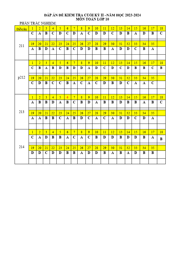 Đề thi Học kì 2 Toán 10 năm 2023-2024 trường THPT Đặng Huy Trứ (Huế)