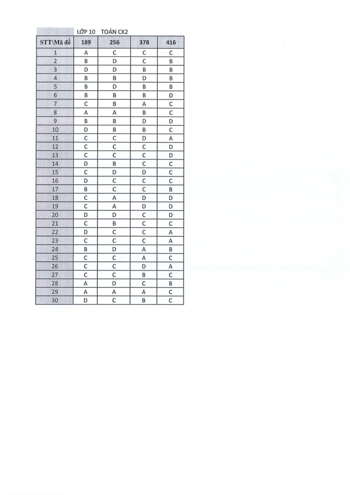 Đề thi Học kì 2 Toán 10 năm 2023-2024 trường THPT Dĩ An (Bình Dương)