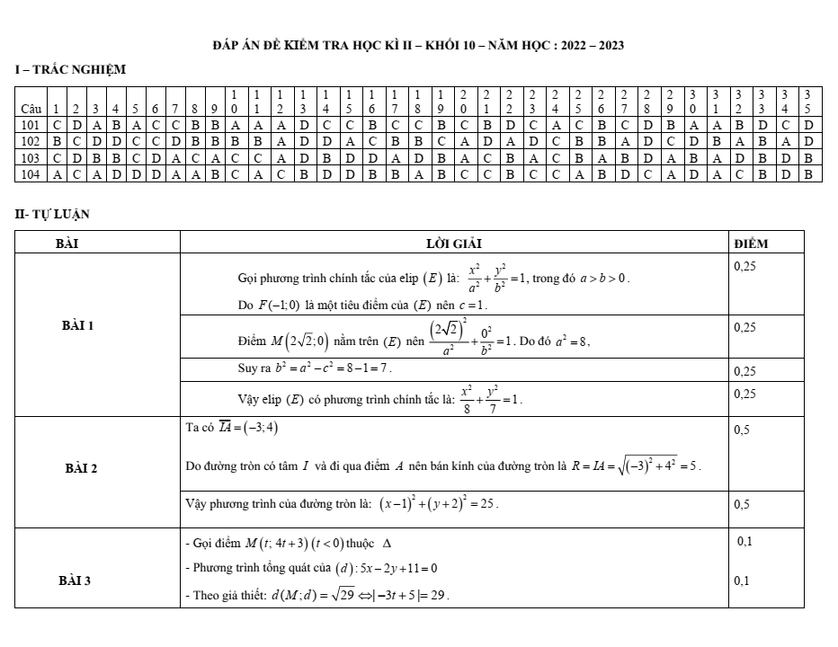 Đề thi Học kì 2 Toán 10 năm 2023-2024 trường THPT Mạc Đĩnh Chi (Hải Phòng)