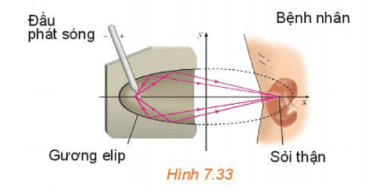 Đề thi Học kì 2 Toán 10 năm 2023-2024 trường THPT Ngô Thì Nhậm (Ninh Bình)