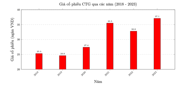 Đề thi Học kì 2 Toán 10 năm 2023-2024 trường THPT Thăng Long (Tp.HCM)