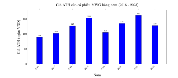 Đề thi Học kì 2 Toán 10 năm 2023-2024 trường THPT Thăng Long (Tp.HCM)