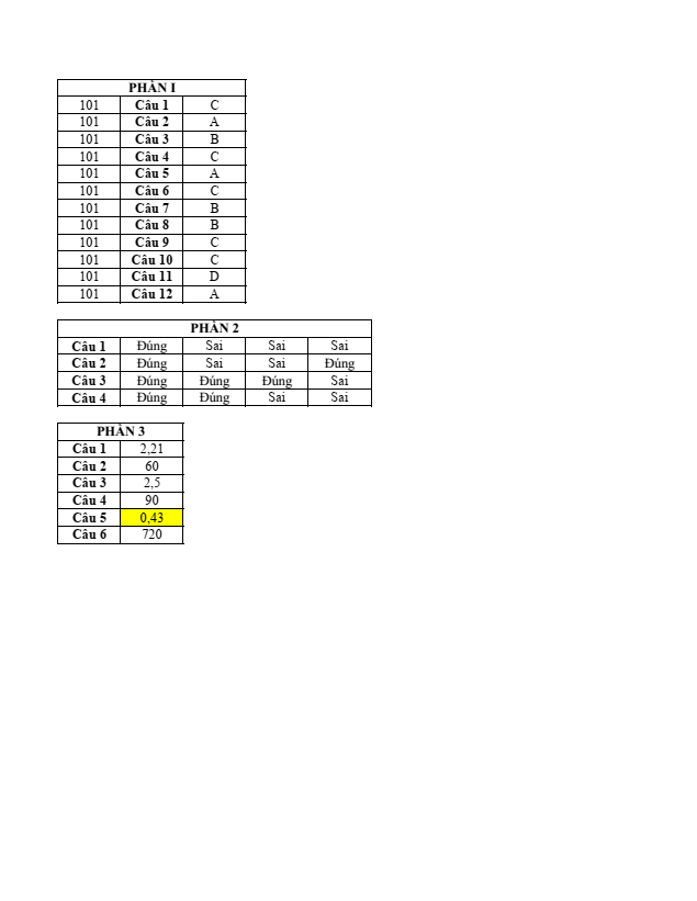 Đề thi Học kì 2 Toán 10 năm 2023-2024 trường THPT Thăng Long (Tp.HCM)