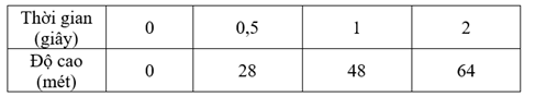 Đề thi Học kì 2 Toán 10 năm 2023-2024 trường THPT Yên Lạc (Vĩnh Phúc)