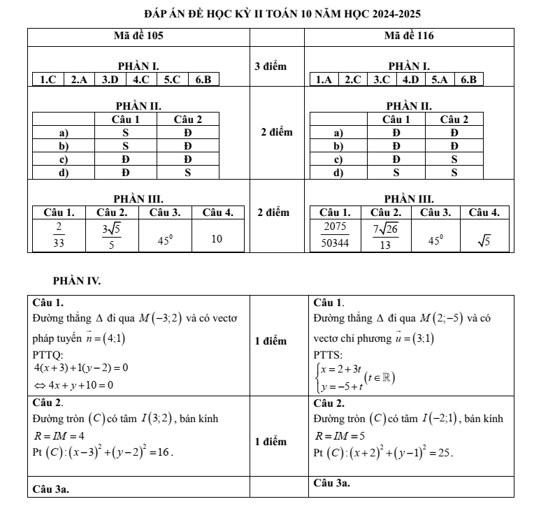 Đề thi Học kì 2 Toán 10 trường THPT Bình Chiểu (Tp.HCM) năm 2024-2025