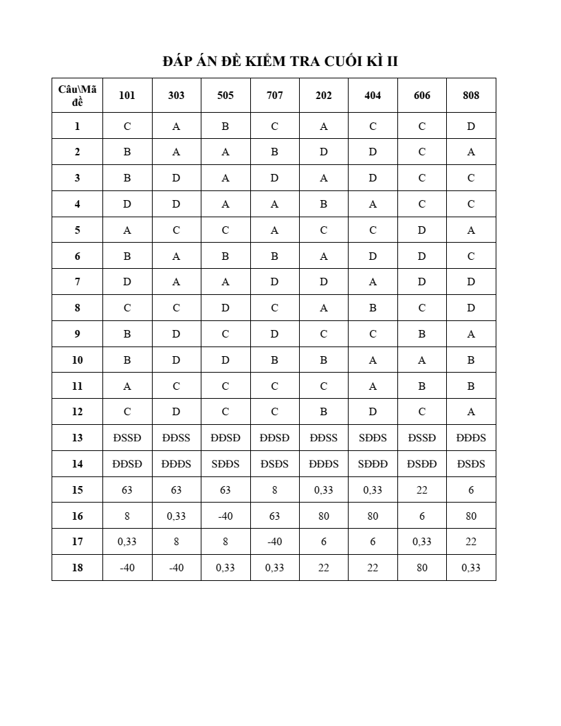 Đề thi Học kì 2 Toán 10 trường THPT Hùng Thắng (Hải Phòng) năm 2024-2025
