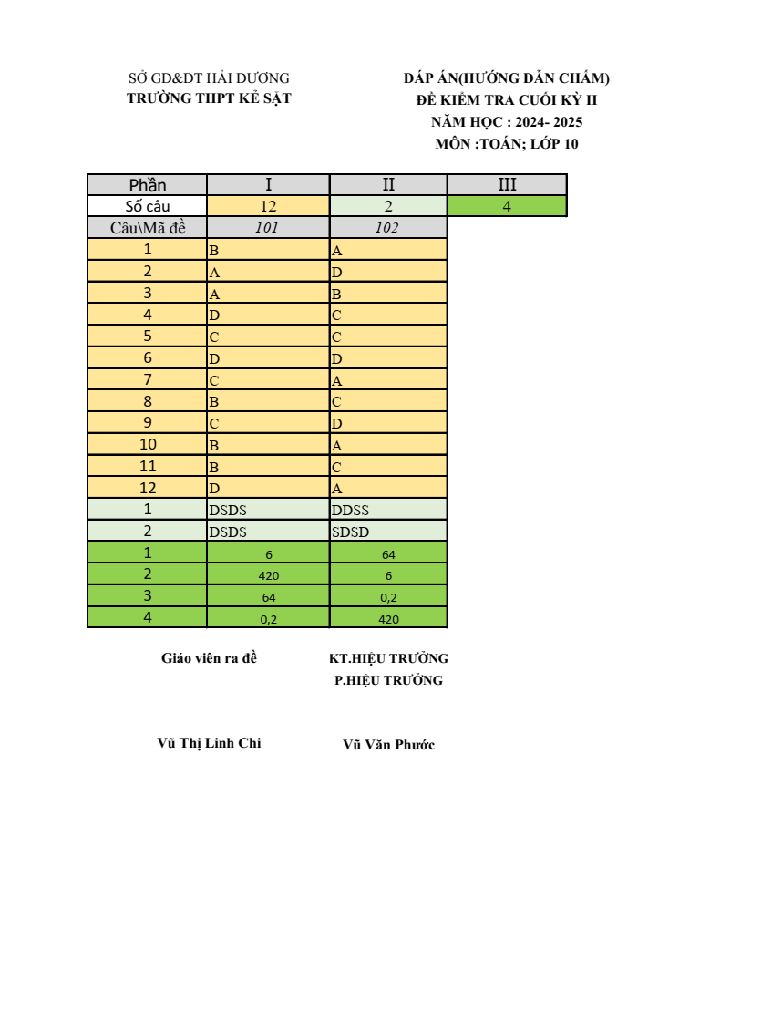 Đề thi Học kì 2 Toán 10 trường THPT Kẻ Sặt (Hải Dương) năm 2024-2025