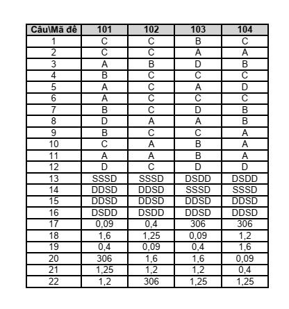 Đề thi Học kì 2 Toán 10 trường THPT Lê Hồng Phong (Đắk Lắk) năm 2024-2025