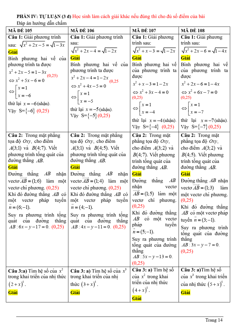 Đề thi Học kì 2 Toán 10 trường THPT Ngô Gia Tự (Phú Yên) năm 2024-2025