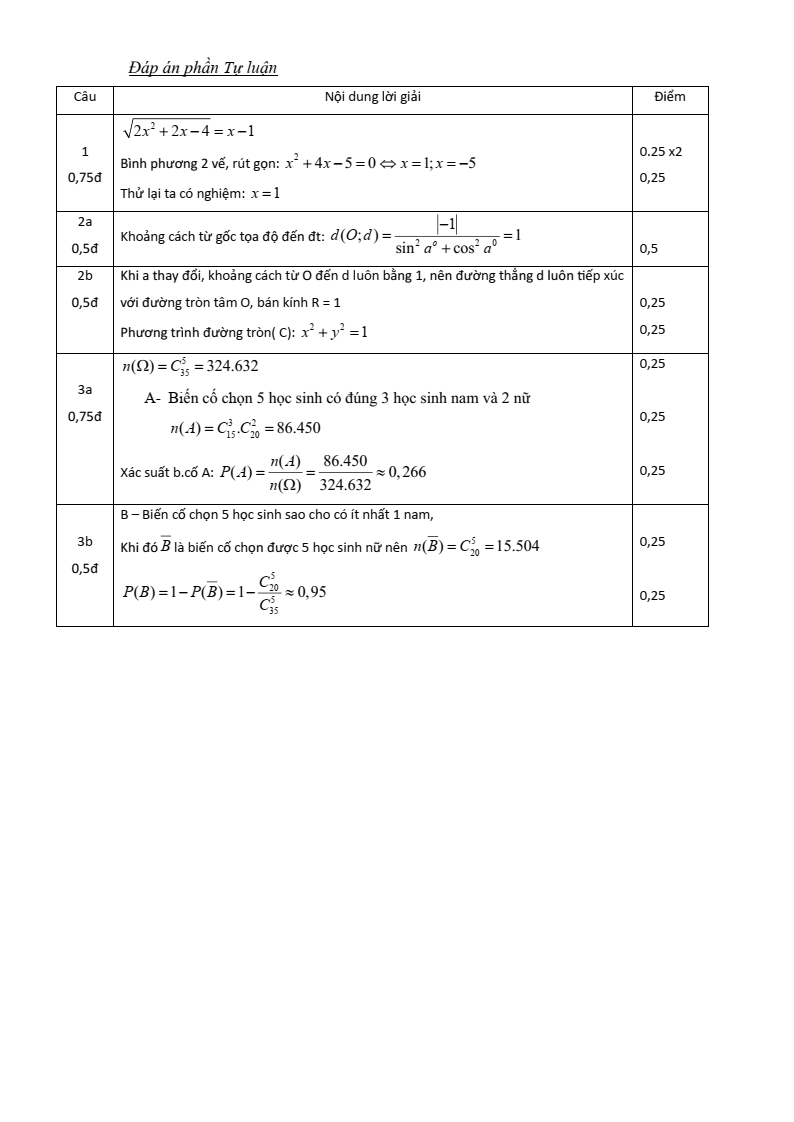 Đề thi Học kì 2 Toán 10 trường THPT Ngô Gia Tự (Đắk Lắk) năm 2024-2025