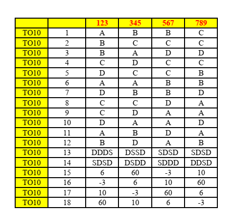 Đề thi Học kì 2 Toán 10 trường THPT Phạm Thành Trung (Tiền Giang) năm 2024-2025
