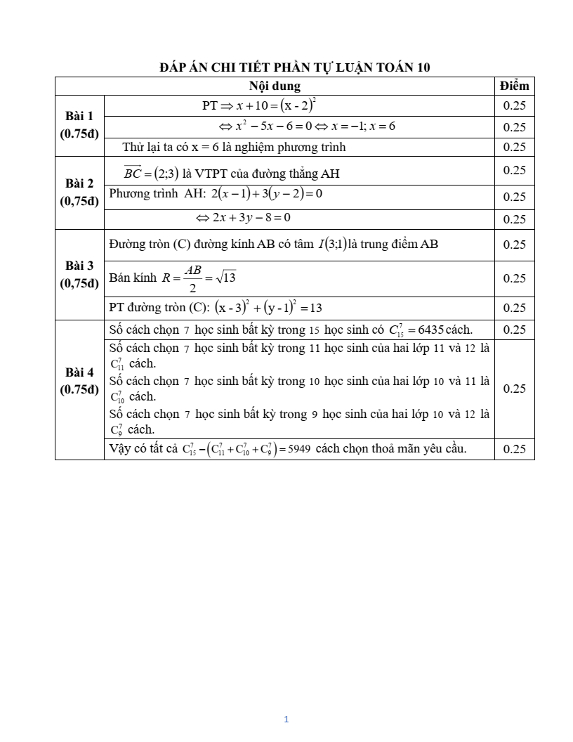 Đề thi Học kì 2 Toán 10 trường THPT Phạm Thành Trung (Tiền Giang) năm 2024-2025