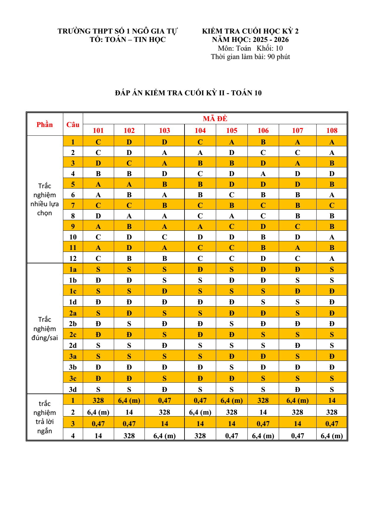 Đề thi Học kì 2 Toán 10 trường THPT số 1 Ngô Gia Tự (Đắk Lắk) năm 2025-2026