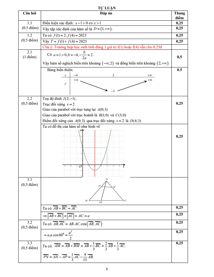 Đề thi khảo sát chất lượng đầu năm Toán 10 năm 2023-2024 trường THPT Gia Bình Số 1