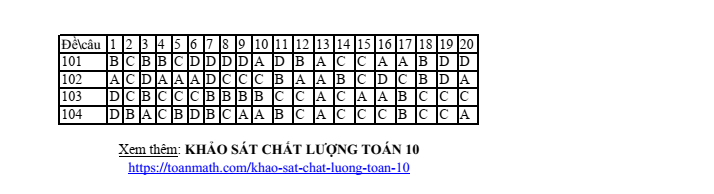 Đề thi khảo sát chất lượng đầu năm Toán 10 năm 2023-2024 trường THPT Gia Bình Số 1