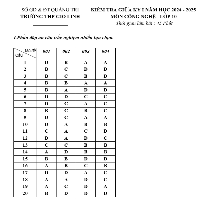 Đề thi Giữa kì 1 Công nghệ 10 năm 2024-2025 trường THPT Gio Linh (Quảng Trị)