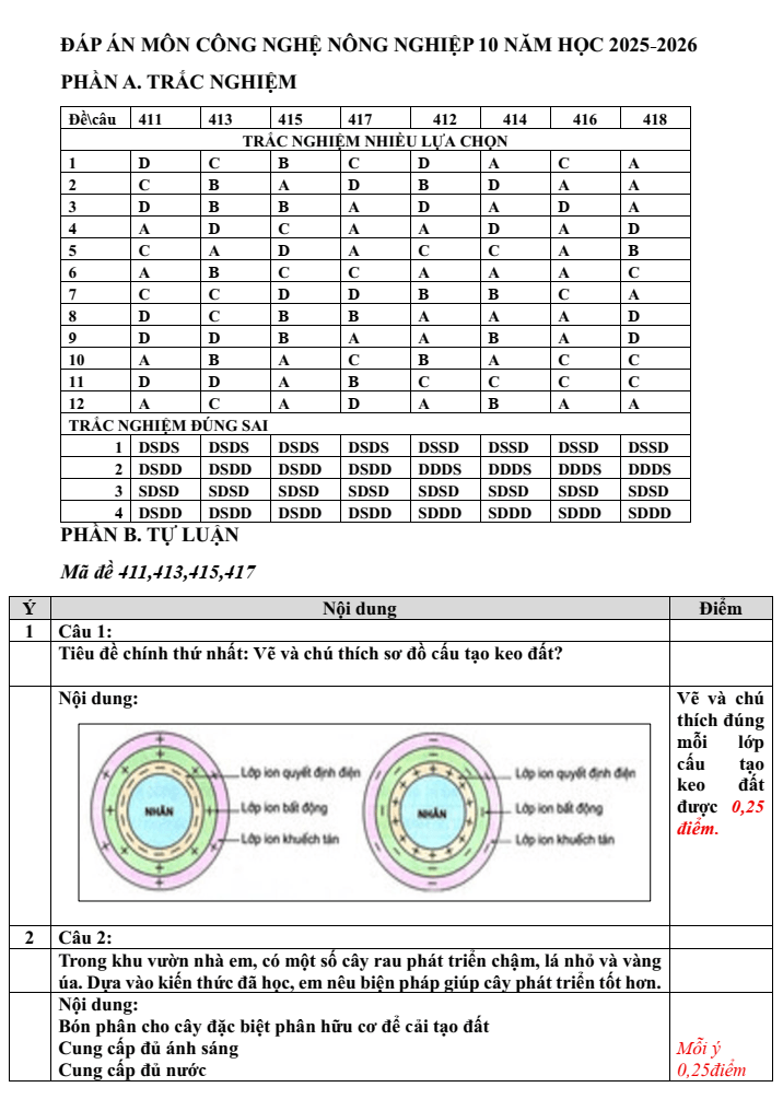 Đề thi Giữa kì 1 Công nghệ 10 năm 2025-2026 trường THPT Lý Tự Trọng (Đà Nẵng)
