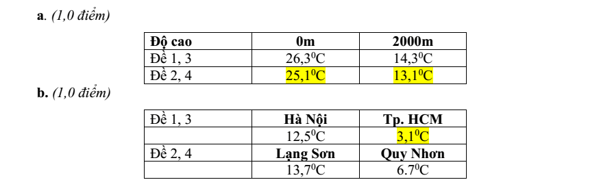 Đề thi Giữa kì 1 Địa Lí 10 năm 2024-2025 trường THPT Gio Linh (Quảng Trị)