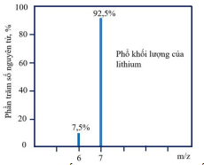 Đề thi Giữa kì 1 Hóa học 10 năm 2025-2026 trường THPT Lý Tự Trọng (Đà Nẵng)