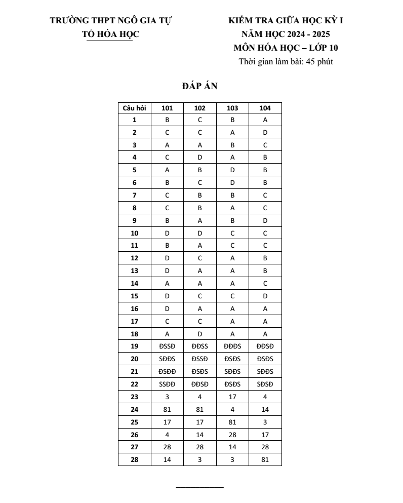 Đề thi Giữa kì 1 Hóa học 10 năm 2024-2025 trường THPT Ngô Gia Tự (Đắk Lắk)