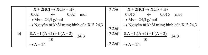 Đề thi Giữa kì 1 Hóa học 10 năm 2024-2025 trường THPT Nguyễn Huệ (Quảng Nam)