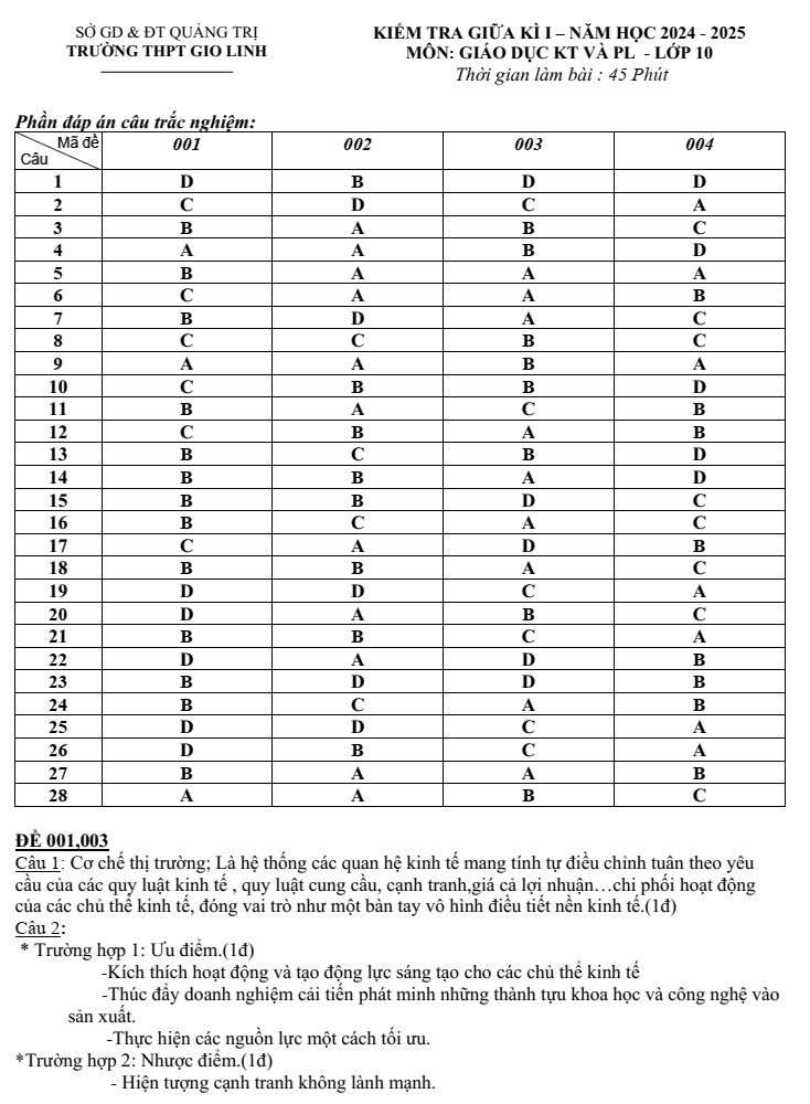 Đề thi Giữa kì 1 KTPL 10 năm 2024-2025 trường THPT Gio Linh (Quảng Trị)