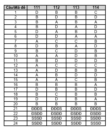 Đề thi Giữa kì 1 KTPL 10 năm 2024-2025 trường THPT Lê Hồng Phong (Đắk Lắk)