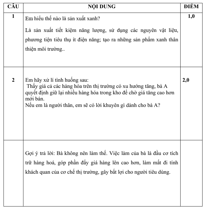 Đề thi Giữa kì 1 KTPL 10 năm 2024-2025 trường THPT Nguyễn Huệ (Quảng Nam)