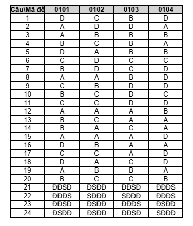 Đề thi Giữa kì 1 KTPL 10 năm 2025-2026 trường THPT Số 1 Lê Hồng Phong (Đắk Lắk)