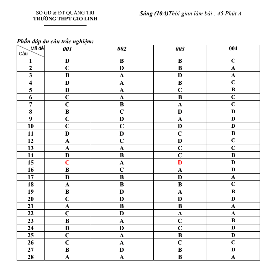 Đề thi Giữa kì 1 Lịch Sử 10 năm 2024-2025 trường THPT Gio Linh (Quảng Trị)