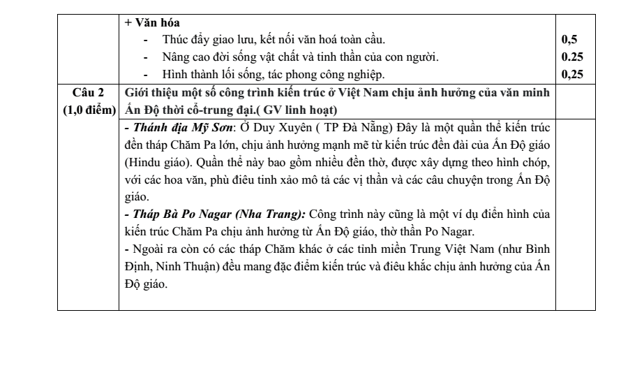 Đề thi Giữa kì 1 Lịch Sử 10 năm 2025-2026 trường THPT Lý Tự Trọng (Đà Nẵng)