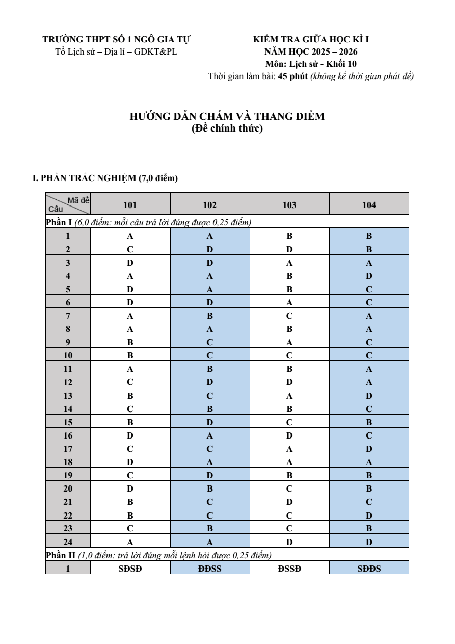 Đề thi Giữa kì 1 Lịch Sử 10 năm 2025-2026 trường THPT số 1 Ngô Gia Tự (Đắk Lắk)