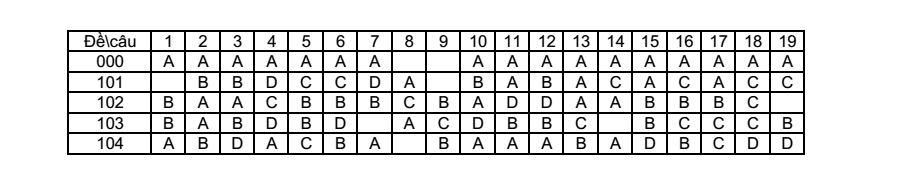 Đề thi Giữa kì 1 Lịch Sử 10 năm 2024-2025 trường THPT Thống Nhất A (Đồng Nai)
