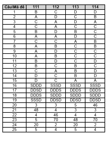 Đề thi Giữa kì 1 Sinh học 10 năm 2024-2025 trường THPT Lê Hồng Phong (Đắk Lắk)