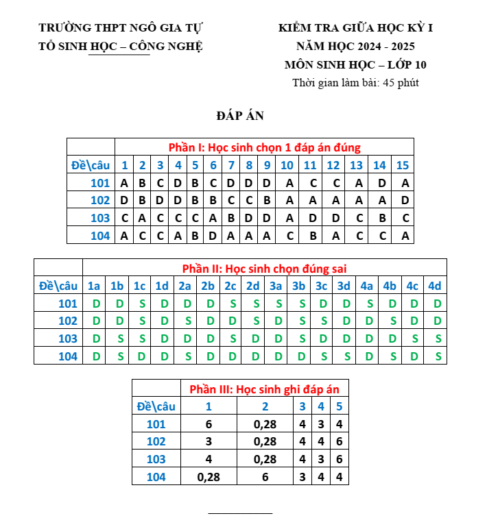 Đề thi Giữa kì 1 Sinh học 10 năm 2024-2025 trường THPT Ngô Gia Tự (Đắk Lắk)