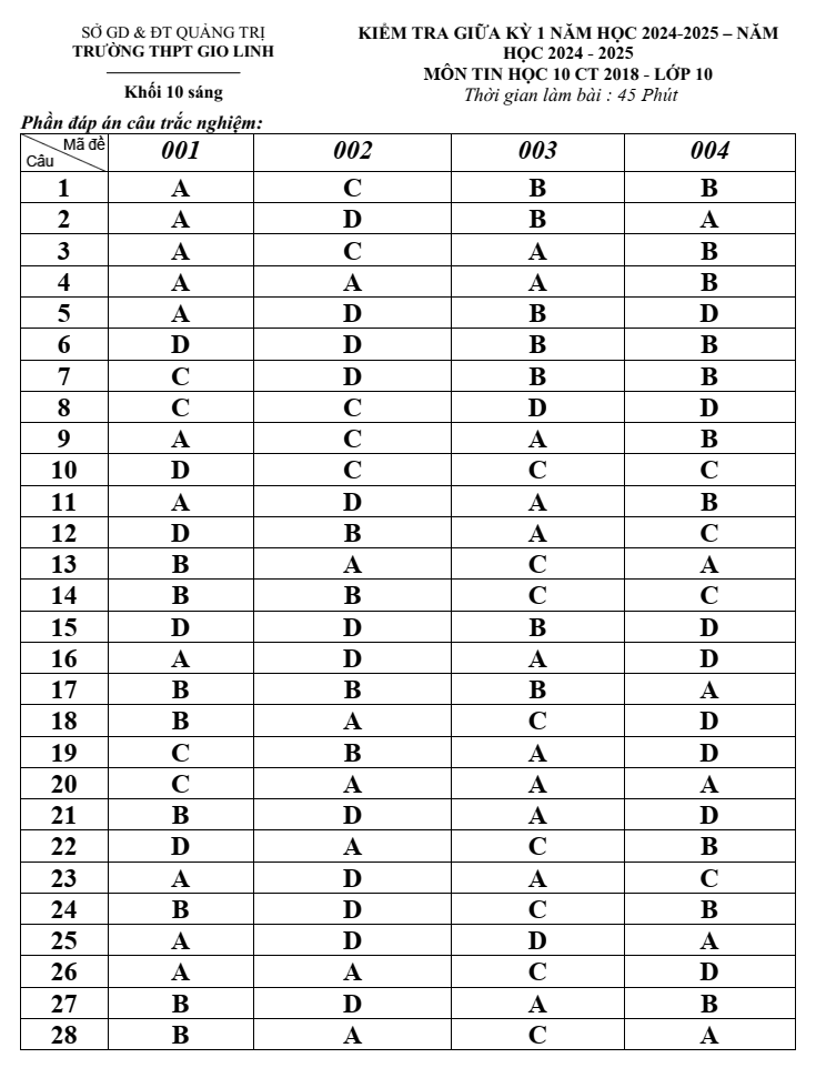 Đề thi Giữa kì 1 Tin học 10 năm 2024-2025 trường THPT Gio Linh (Quảng Trị)