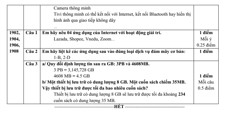 Đề thi Giữa kì 1 Tin học 10 năm 2025-2026 trường THPT Nguyễn Trãi (Đà Nẵng)