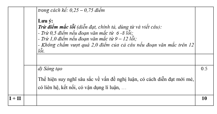 Đề thi Giữa kì 1 Văn 10 năm 2025-2026 trường THPT Hướng Hóa (Quảng Trị)