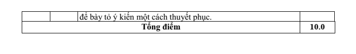 Đề thi Giữa kì 1 Văn 10 năm 2025-2026 trường THPT Lý Tự Trọng (Đà Nẵng)