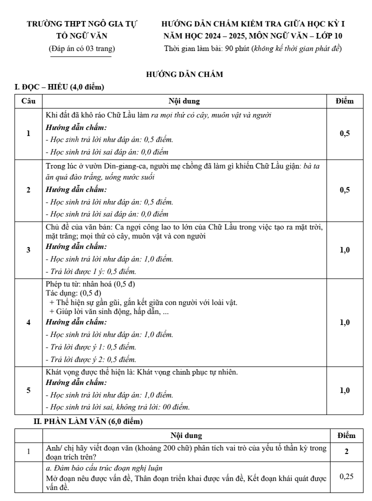 Đề thi Giữa kì 1 Văn 10 năm 2024-2025 trường THPT Ngô Gia Tự (Đắk Lắk)