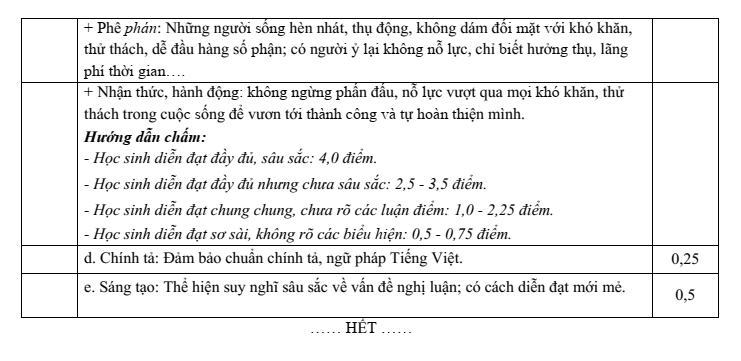 Đề thi Giữa kì 1 Văn 10 năm 2024-2025 trường THPT Ngô Gia Tự (Đắk Lắk)