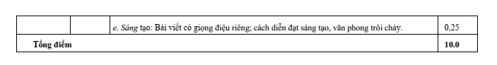 Đề thi Giữa kì 1 Văn 10 năm 2025-2026 trường THPT Nguyễn Trãi (Đà Nẵng)