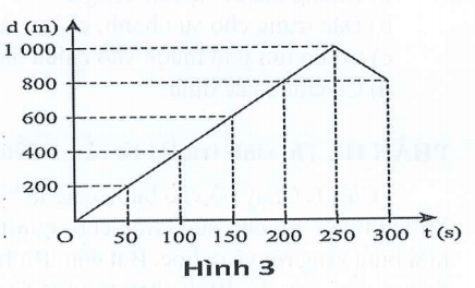 Đề thi Giữa kì 1 Vật Lí 10 năm 2024-2025 trường THPT Dĩ An (Bình Dương)
