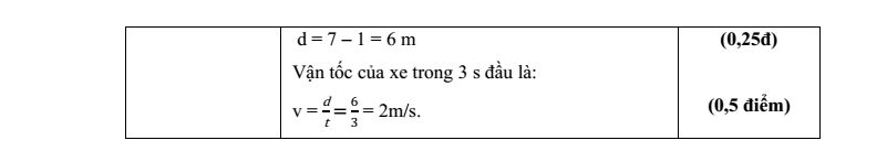 Đề thi Giữa kì 1 Vật Lí 10 năm 2025-2026 trường THPT Edison (Thái Nguyên)