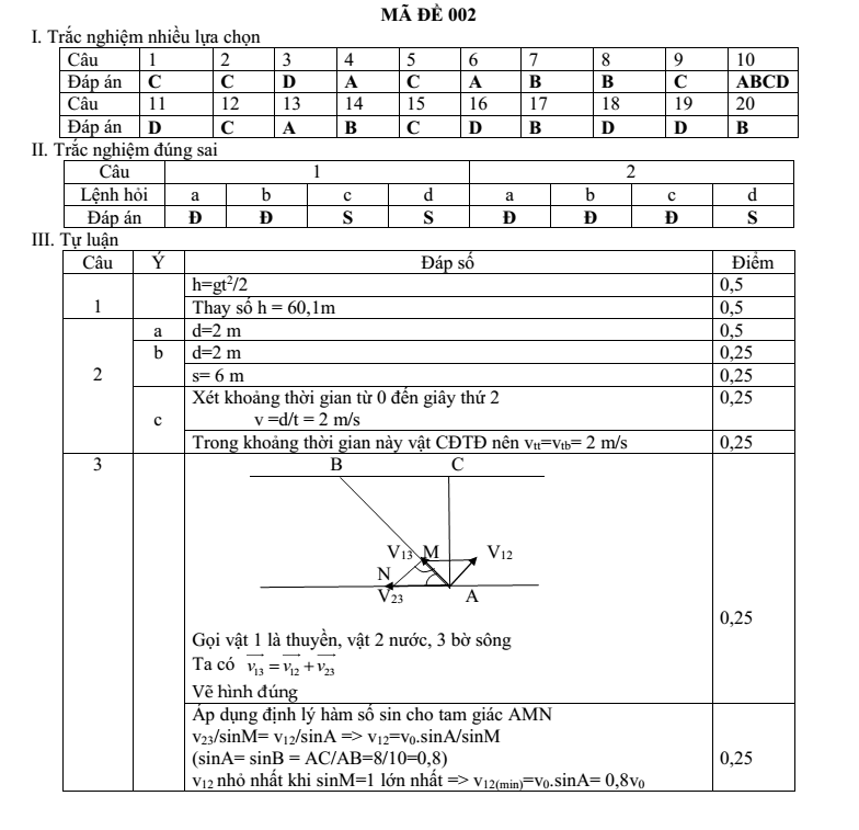 Đề thi Giữa kì 1 Vật Lí 10 năm 2024-2025 trường THPT Gio Linh (Quảng Trị)