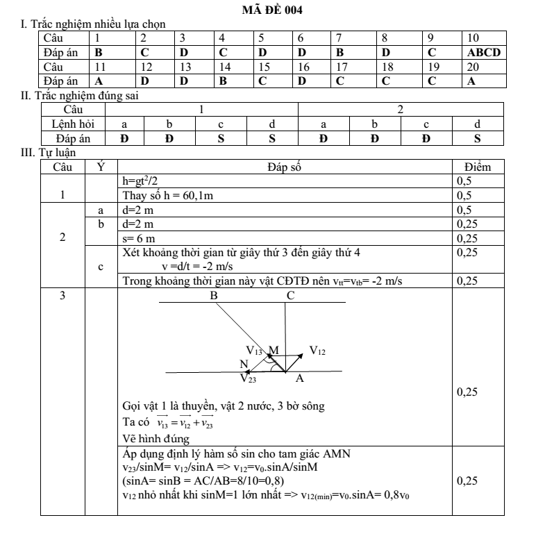 Đề thi Giữa kì 1 Vật Lí 10 năm 2024-2025 trường THPT Gio Linh (Quảng Trị)