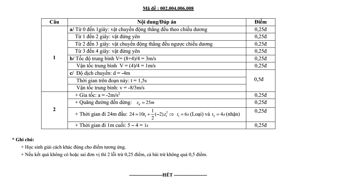 Đề thi Giữa kì 1 Vật Lí 10 năm 2024-2025 trường THPT Hùng Vương (Quảng Nam)